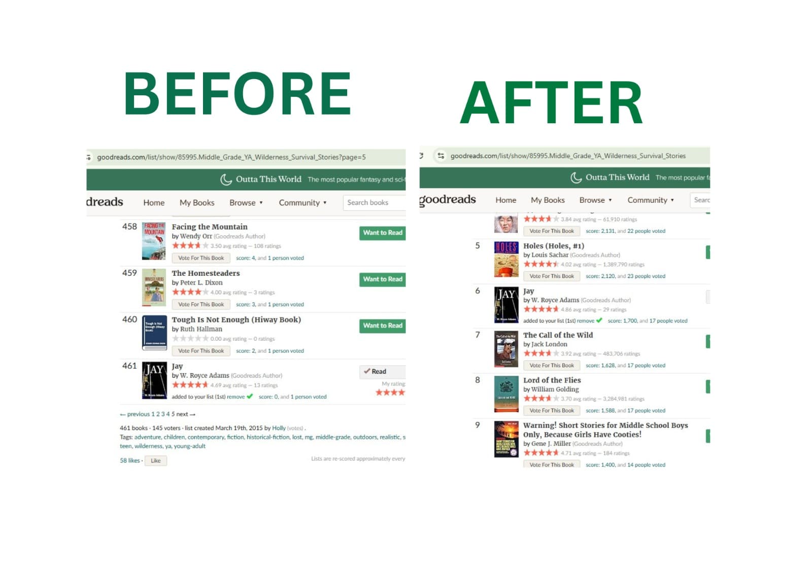 Jay on the Middle Grade YA Wilderness Survival Stories Goodreads list